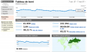 acceuil nouvelle interface google analytics