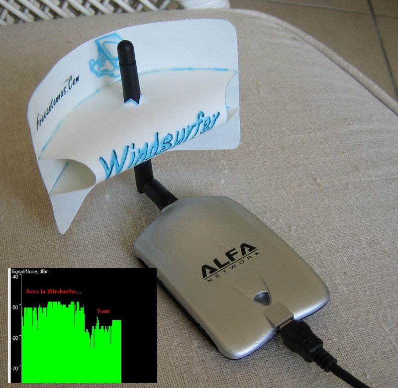 windsurf wifi antenna’