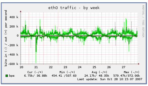 munin