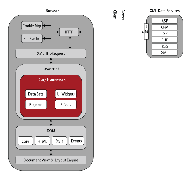 Browser Diagram