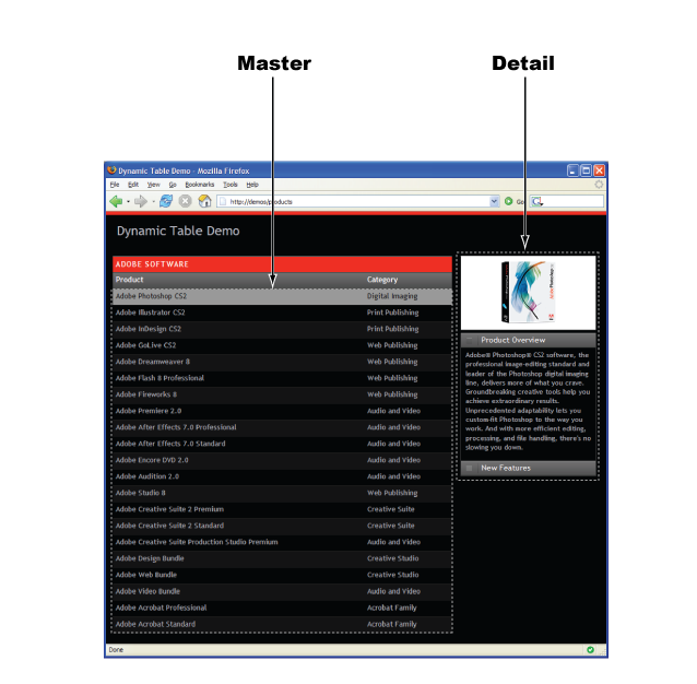 Master/Detail