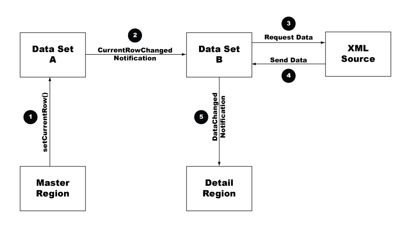 Master/Detail URL/XPath data reference auto update